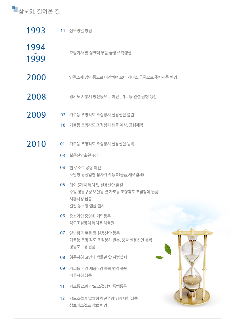 연혁